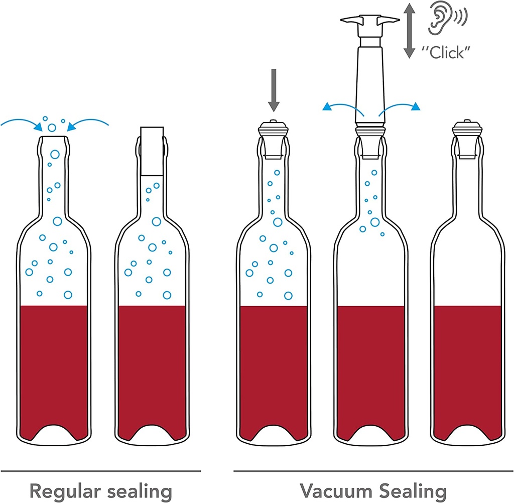 Bomba de Vacío p/Vino con 2 Tapones - Vacu Vin